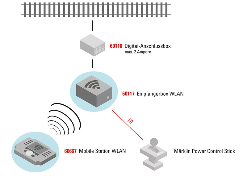 WLAN Receiver Box