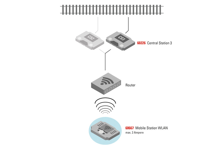 Red Train Network Box WLAN Receiver Box – Westend Trains